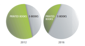 Perspectiva de los usuarios Ebook vs Libros impresos